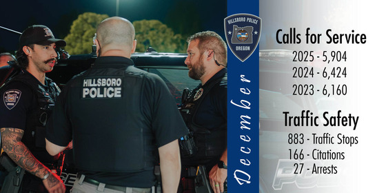 December Calls for Service; 2025 - 5,904; 2024 - 6,424; 2023 - 6,160 and Traffic Safety; 883 Traffic Stops, 166 Citations and 27 Arrests