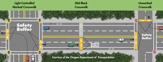 Diagram of Pedestrian Safety Buffers at Marked, Unmarked and Light Controlled Intersections