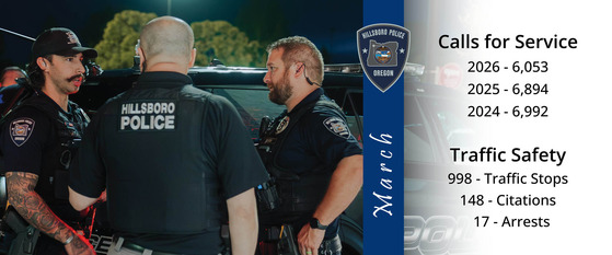 March Calls for Service 2026 - 6,053; 2025 - 6,894; 2024 - 6,992 and Traffic Stops - 998; Citations - 148; Arrests - 17