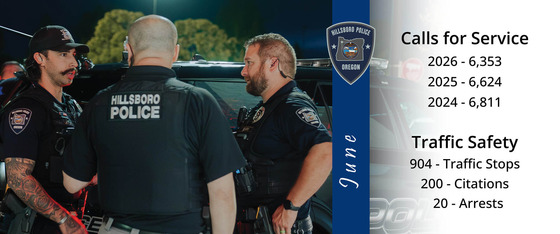 June Calls for Service 2026 - 6,353; 2025 - 6,624; 2024 - 6,811 and Traffic Safety - 904 Traffic Stops; 200 Citations; 20 Arrests