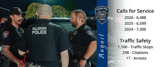 August Calls for Service 2026 - 6,488; 2025 - 6,599; 2024 - 7,306 and Traffic Safety - 1,160 Traffic Stops; 298 Citations; 17 Arrests