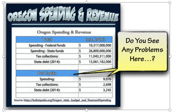 Per capita Revenue and Expense