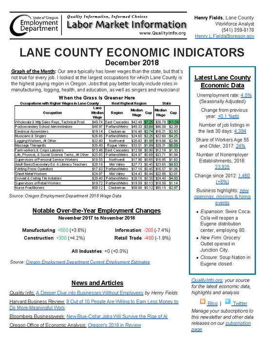 Southwest Oregon Economic Indicator