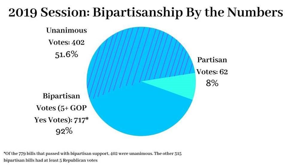 2019 bipartisanship graphic