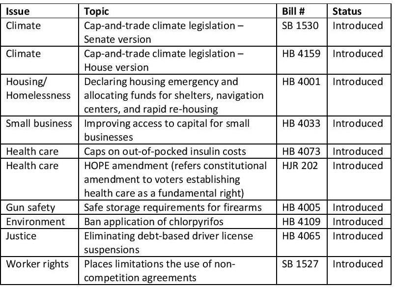 2020 Important Bills