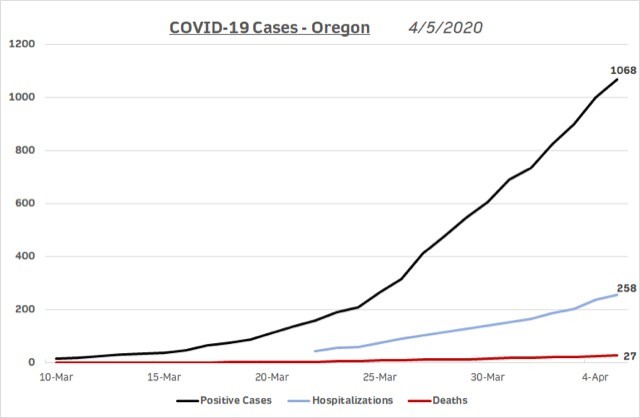 Number of Coronavirus Cases, Hospitalizations and Deaths