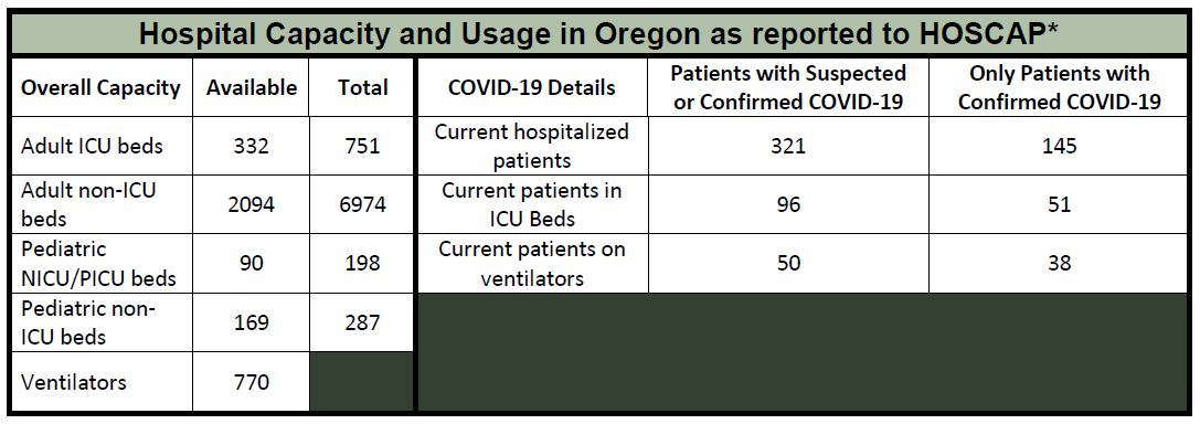 OHA Hospital Capacity 4-13-2020