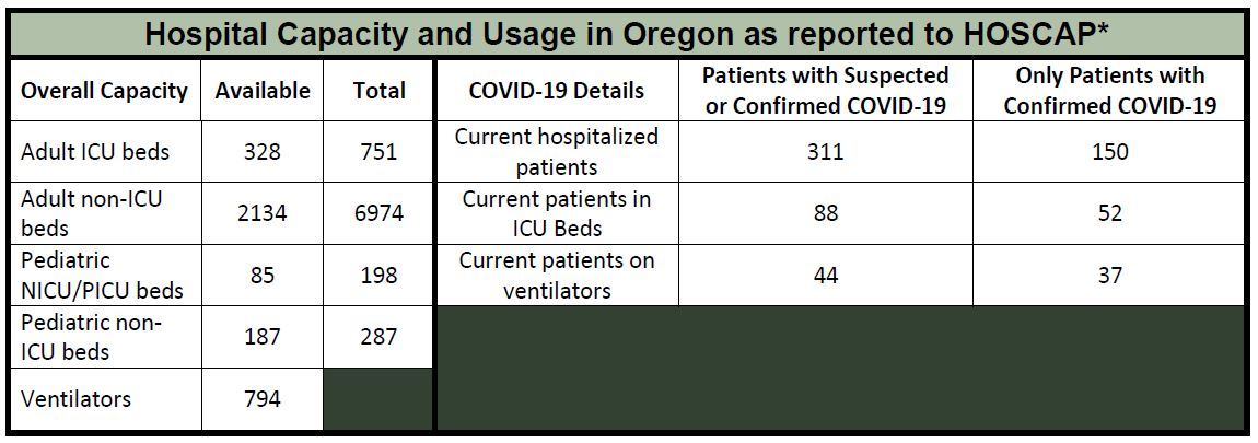 OHA Hospital Capacity 4-14-2020