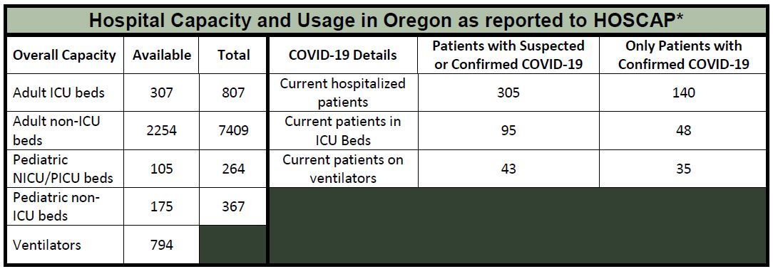 OHA Hospital Capacity 4-15-2020