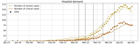 IDM COVID-19 Hospital Demand