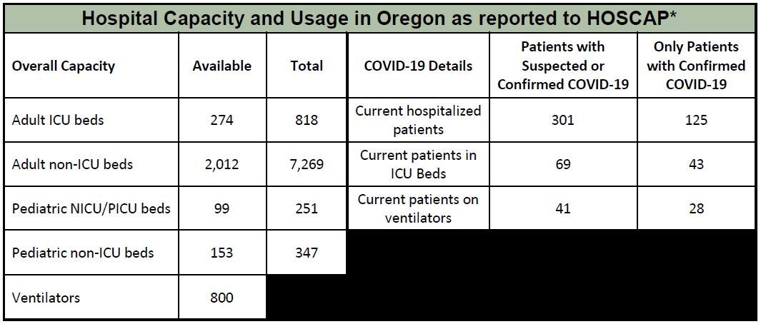 OHA COVID-19 Hospital Capacity 4-17-2020