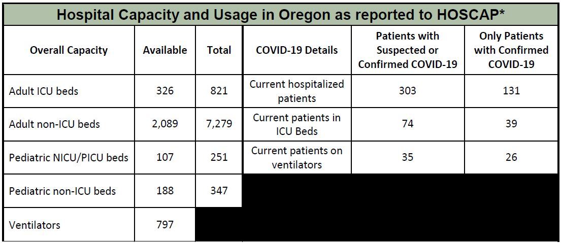 OHA Hospital Capacity 4-20-2020