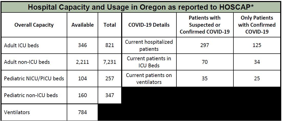 OHA Hospital Data 4-21-2020