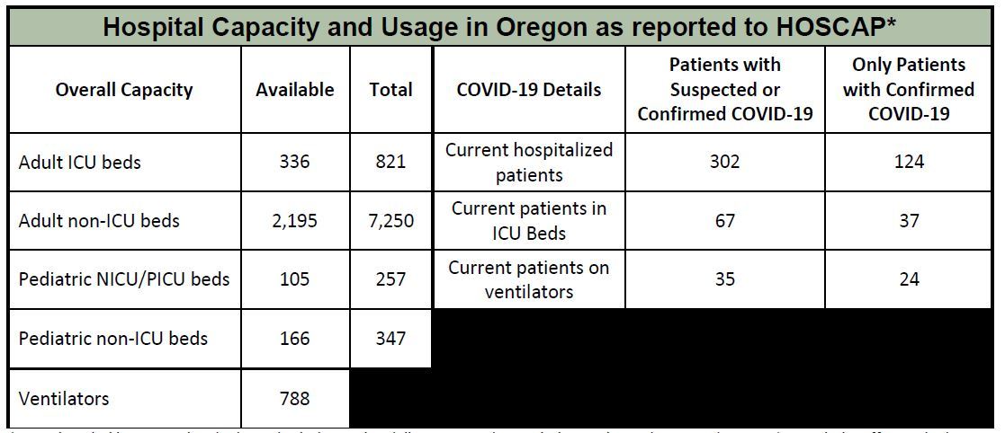 OHA Hospital Capacity 4-22-2020