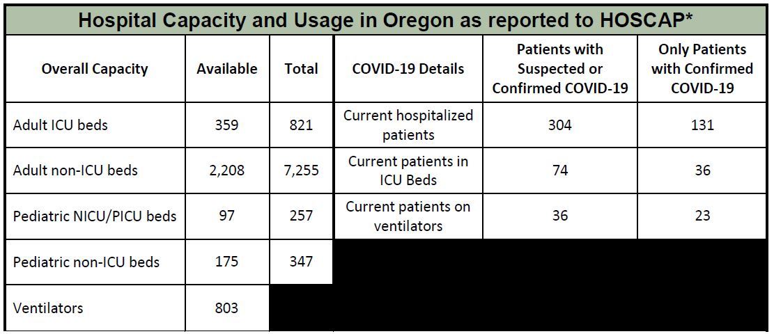 OHA Hospital Capacity 4-23-2020