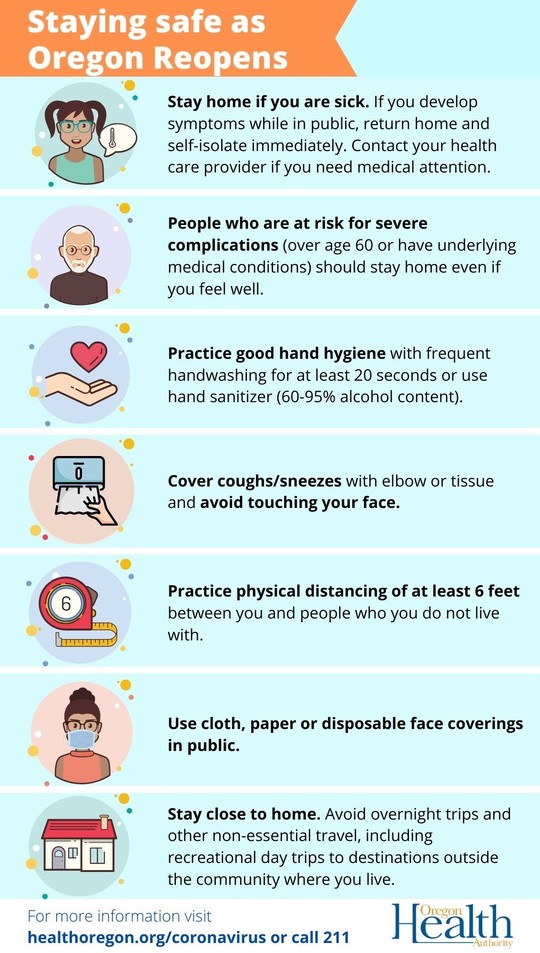 Safe Practices for Reopening