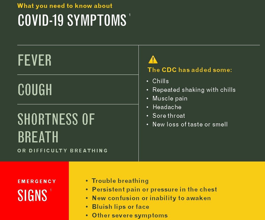 COVID_19 Symptoms 5-13-2020