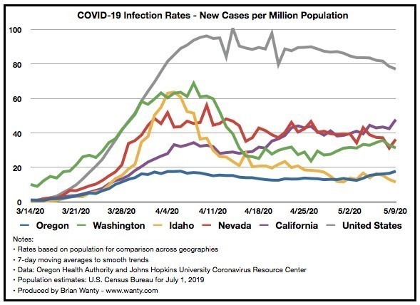COVID infection rates graph