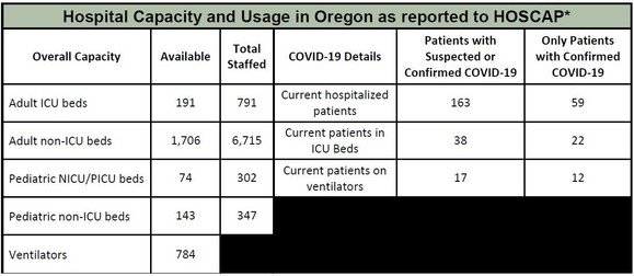 OHA Hospital Capacity 5-14-2020