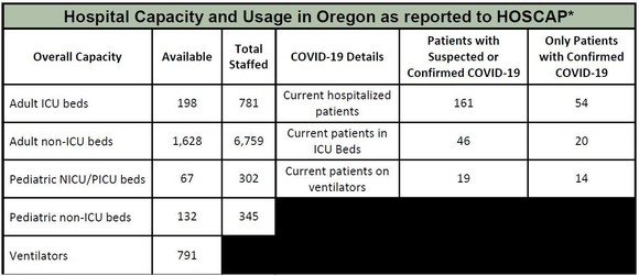 OHA Hospital Capacity 5-15-2020