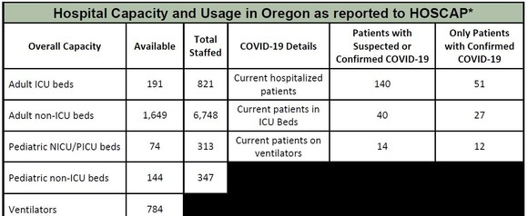 OHA Hospital Capacity 5-21-2020