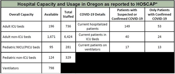 OHA Hospital Capacity 5-26-2020