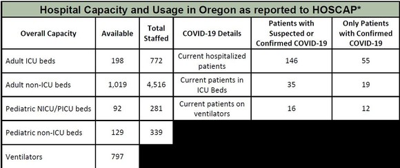 OHA Hospital Capacity 5-27-2020