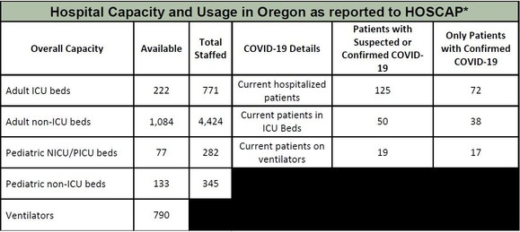 OHA Hospital Capacity 6-15-2020