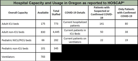 OHA Hospital Capacity 6-16-2020