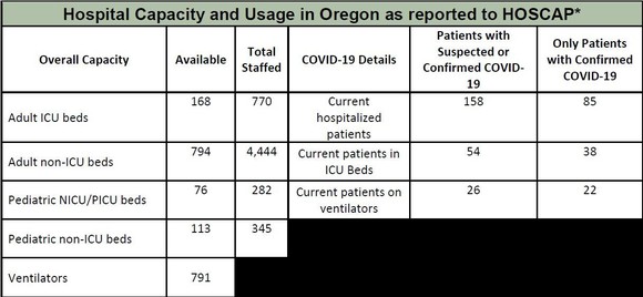 OHA Hospital Capacity 6-17-2020