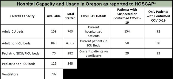 OHA Hospital Capacity Update 6-19-2020