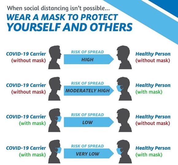 Wear a Mask to Protect Yourself and Others