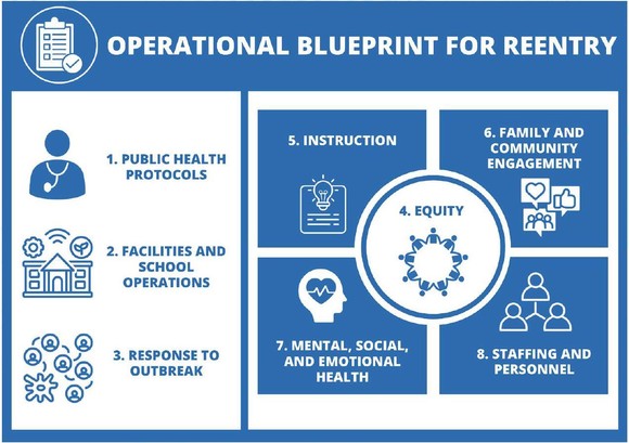 Operational Blueprint