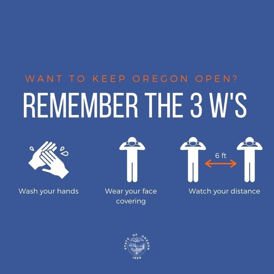Remember the 3 Ws