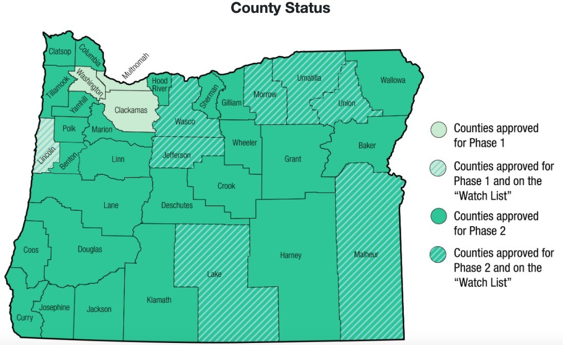 County Phase Status 7-9-2020