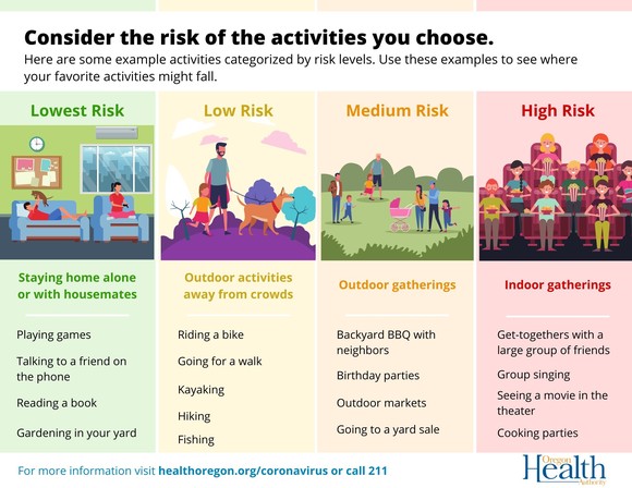 Consider the Risk 7-21-2020