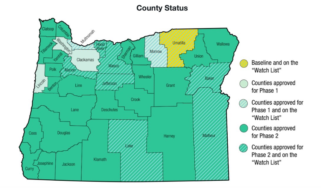 Oregon County Watch List 7-31-2020