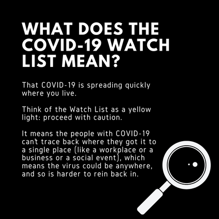 COVID watch list