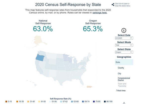 Census Website
