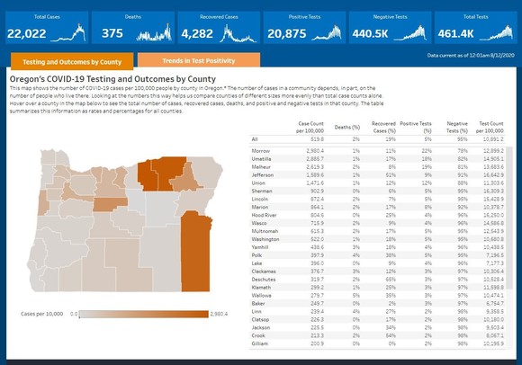 Testing and Outcomes by County
