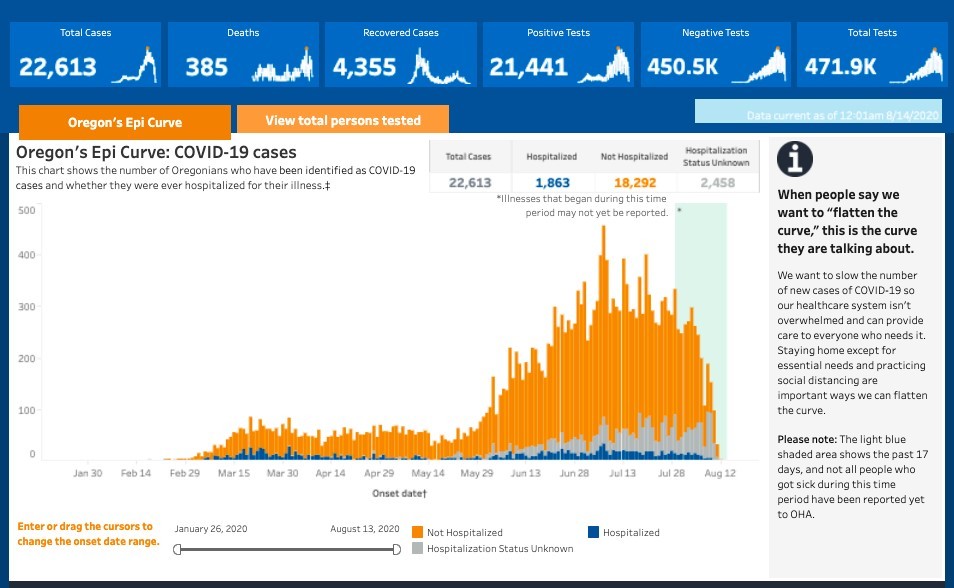 OHA Epi Curve 8-14-2020