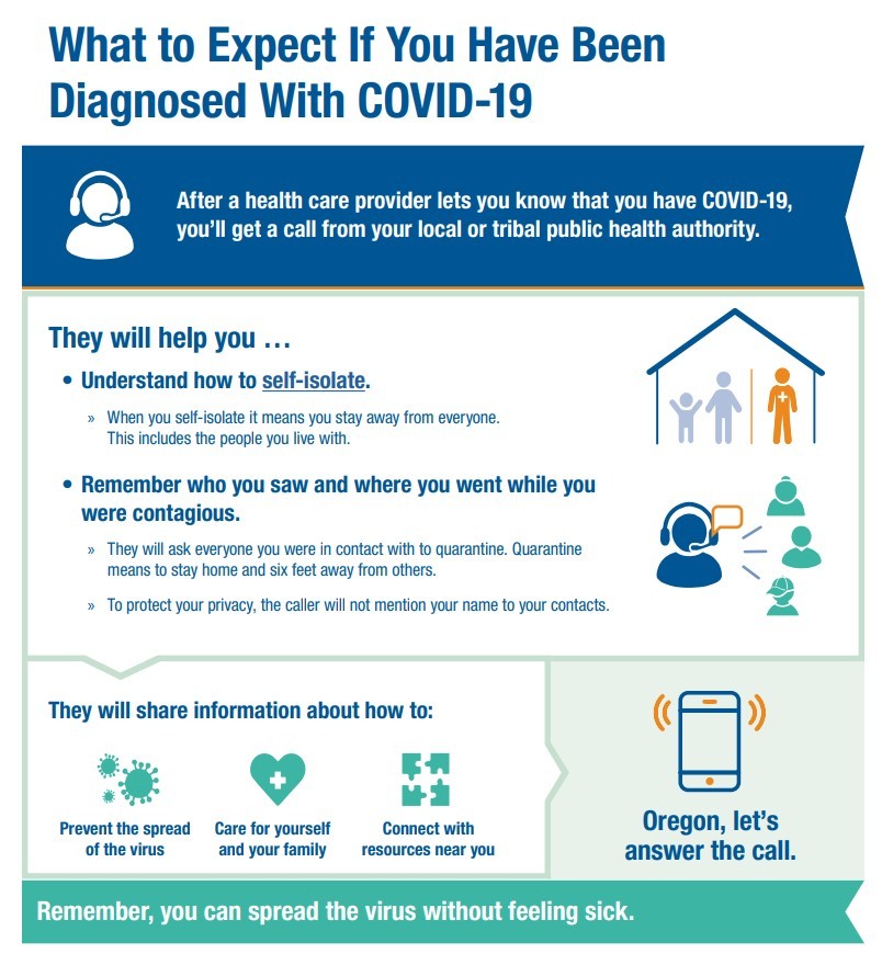 COVID-19 Diagnosis Expectations
