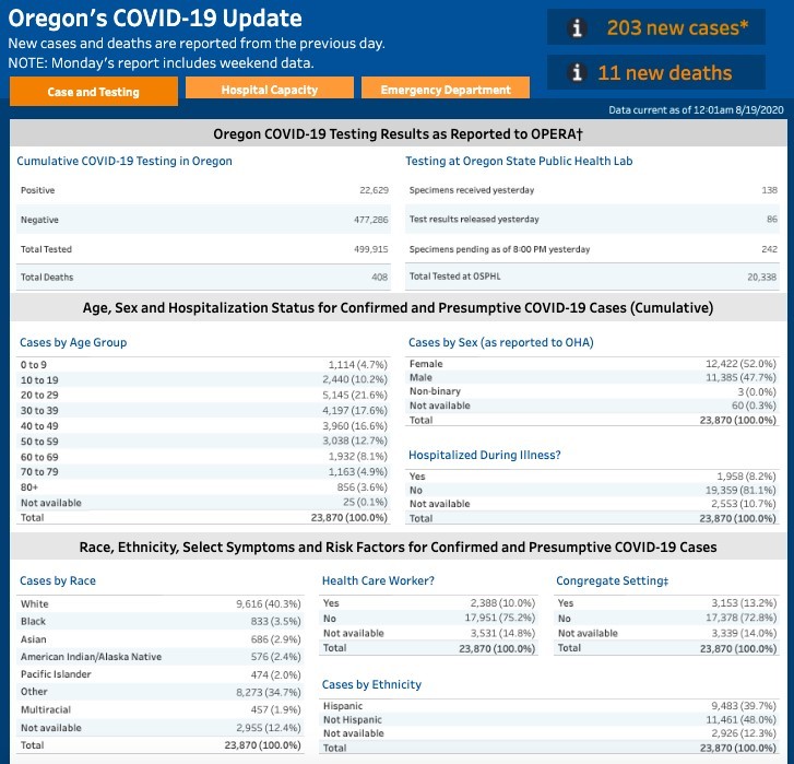 OHA COVID-19 Update 8-19-2020
