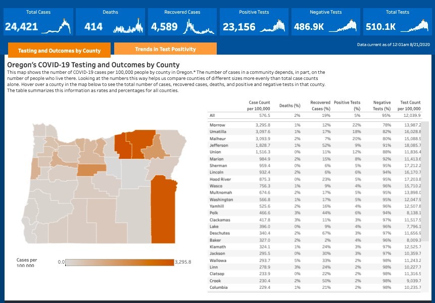 OHA County Map 8-21-2020