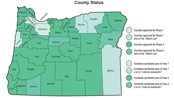 County Phase Status 8-31-2020