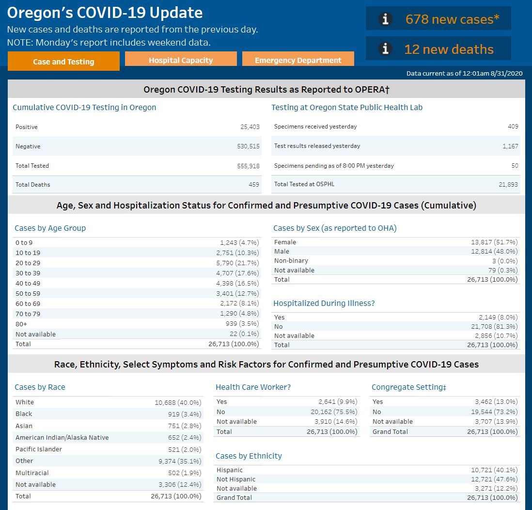 OHA COVID-19 Update 8-31-2020