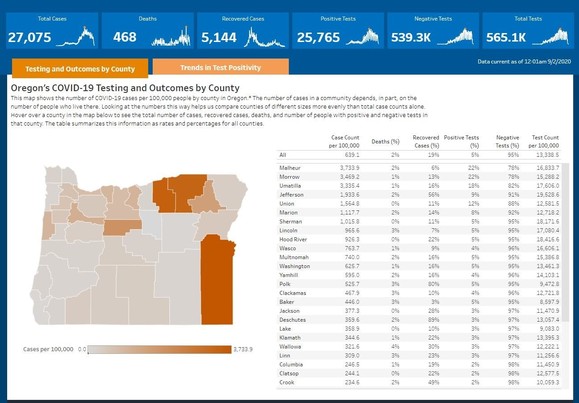 Testing and Outcomes by County- September 2