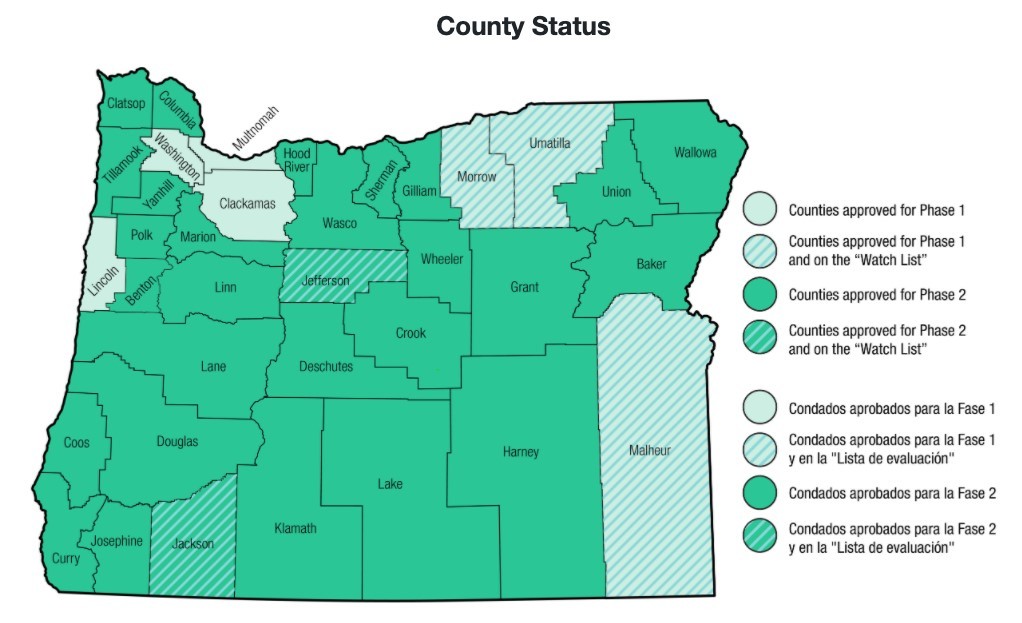 County Status 9-4-2020