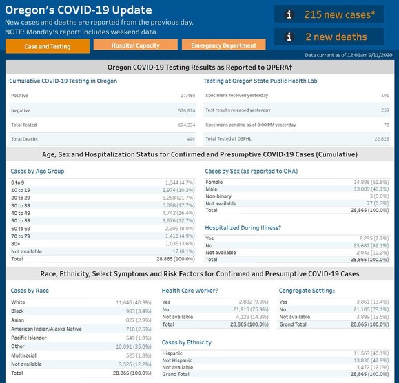 OHA COVID-19 Update 9-11-2020