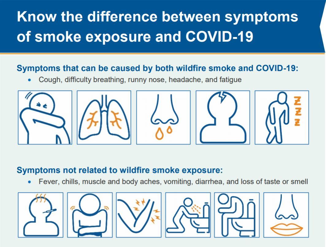 Smoke vs COVID-19 Symptoms